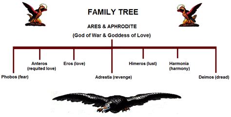 aphrodite and ares children.